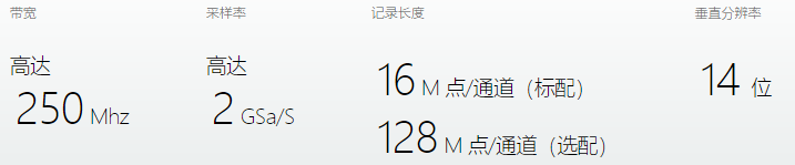 AFG31000任意波函数发生器(图2)